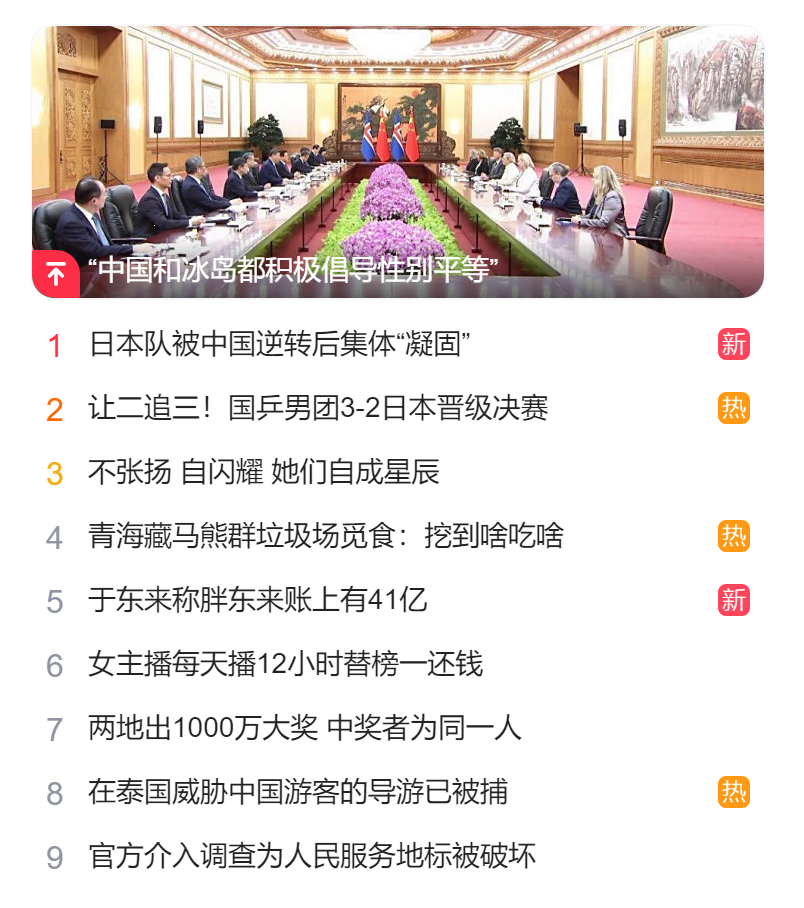 獵頭公司排名